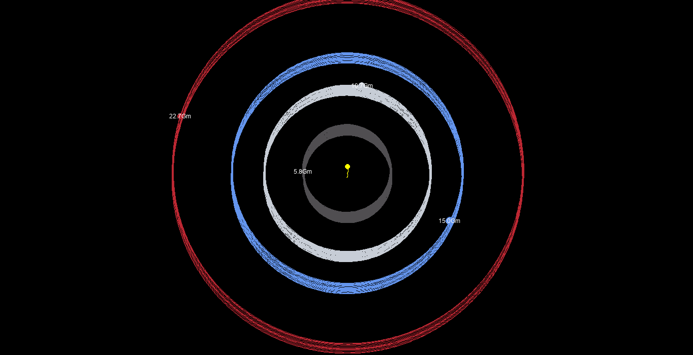 Solar System with Python